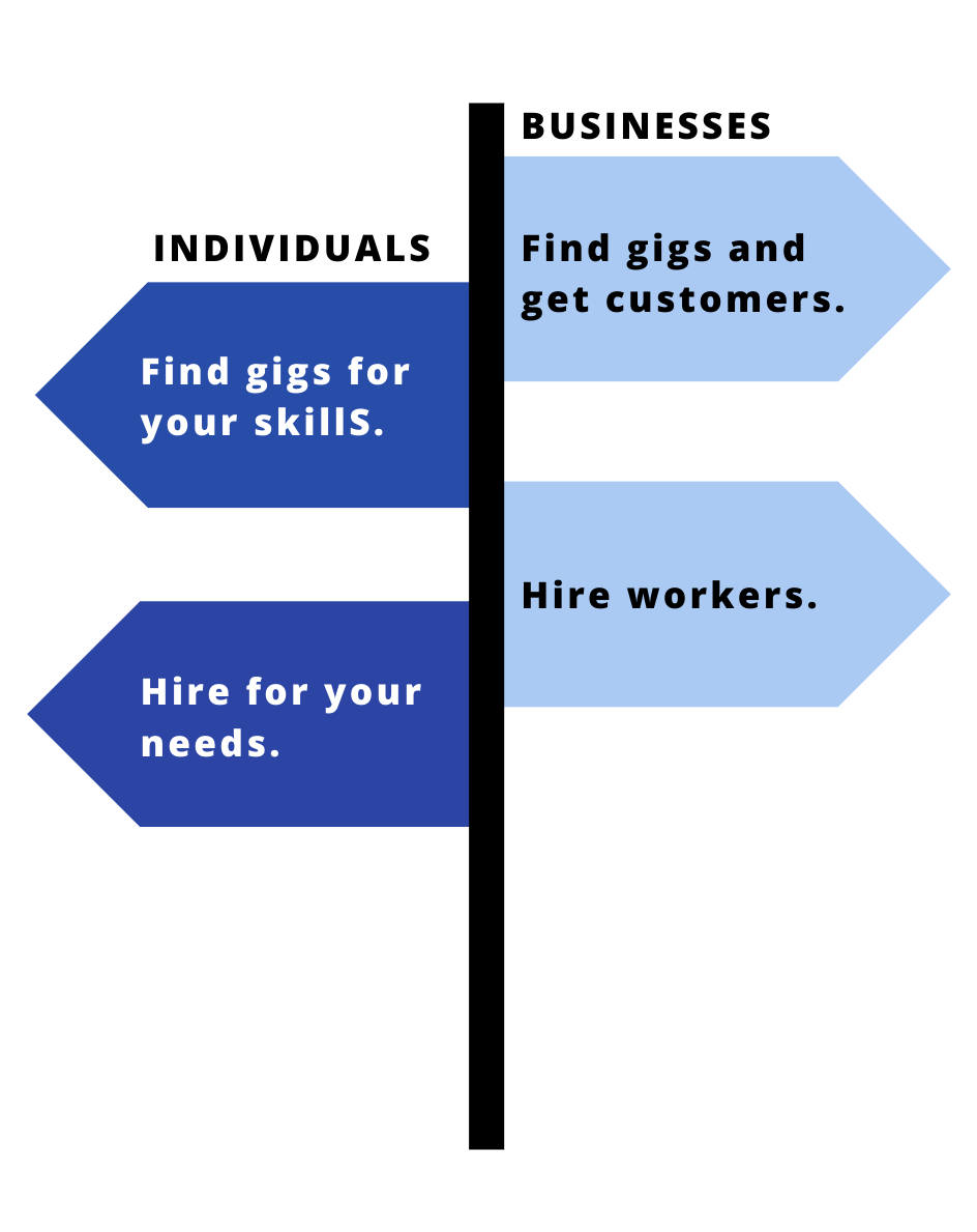 GigWing use cases